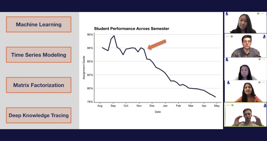 Taking a data science approach to reducing academic achievement gaps