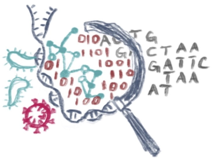 SeqScreen can reveal ‘concerning’ DNA